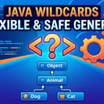 Java Wildcards: Taming Generic Invariance